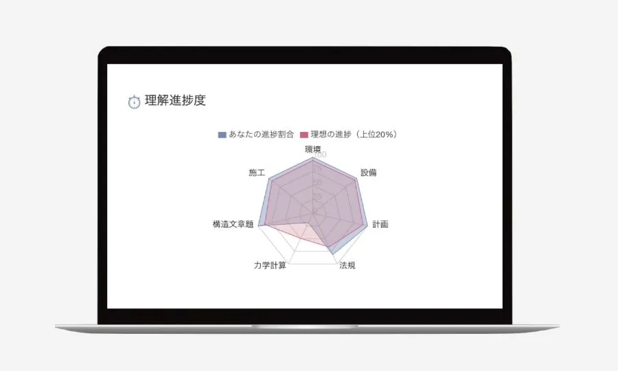 理解進捗度表示機能