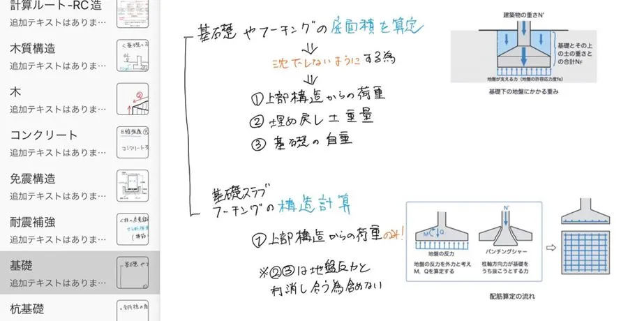 自作ノート例