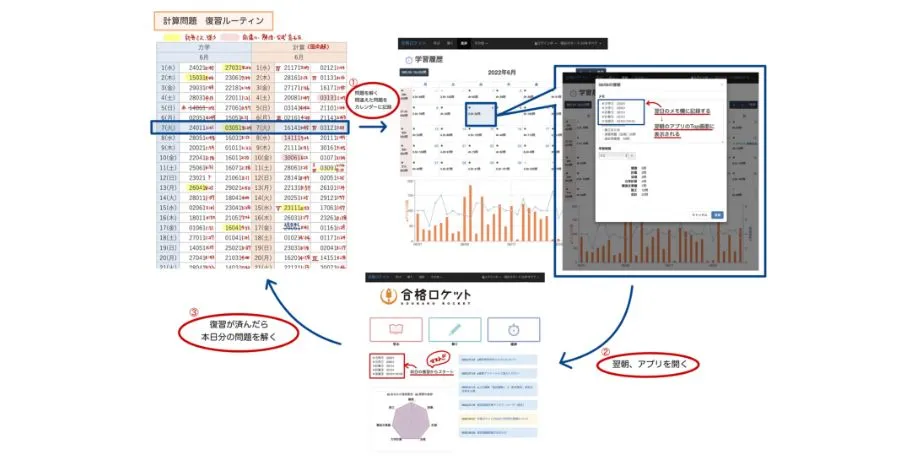 学習履歴（カレンダー）機能を活用した学習管理例