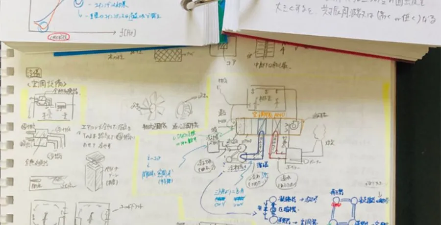 自作した暗記カード例