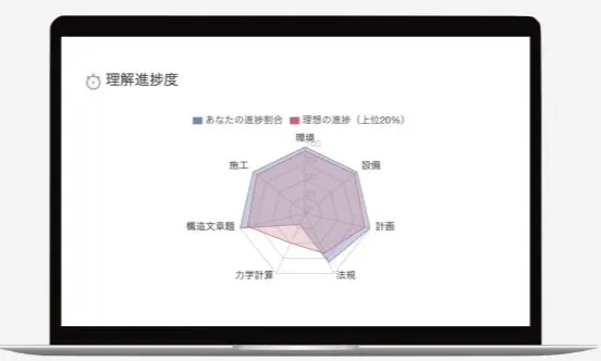 学ぶや解くで解いた問題