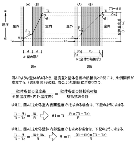 03．伝熱 | 合格ロケット