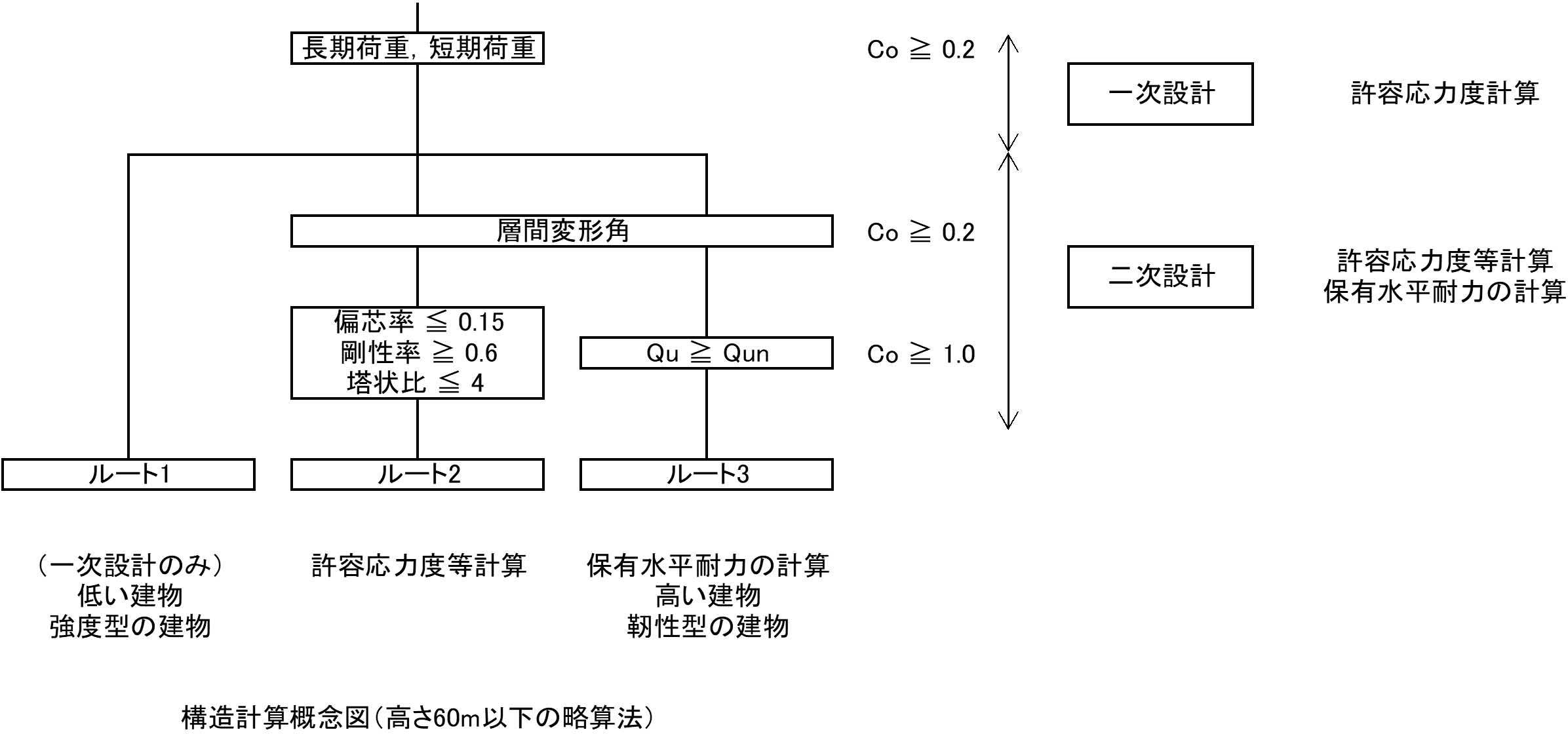 06 構造計画 構造計算方法 合格ロケット