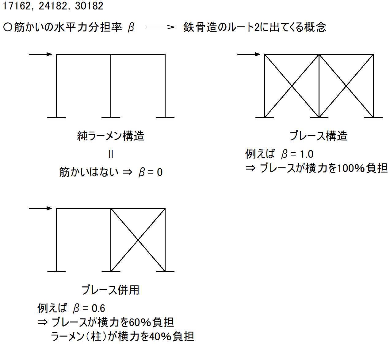 06 構造計画 構造計算方法 合格ロケット