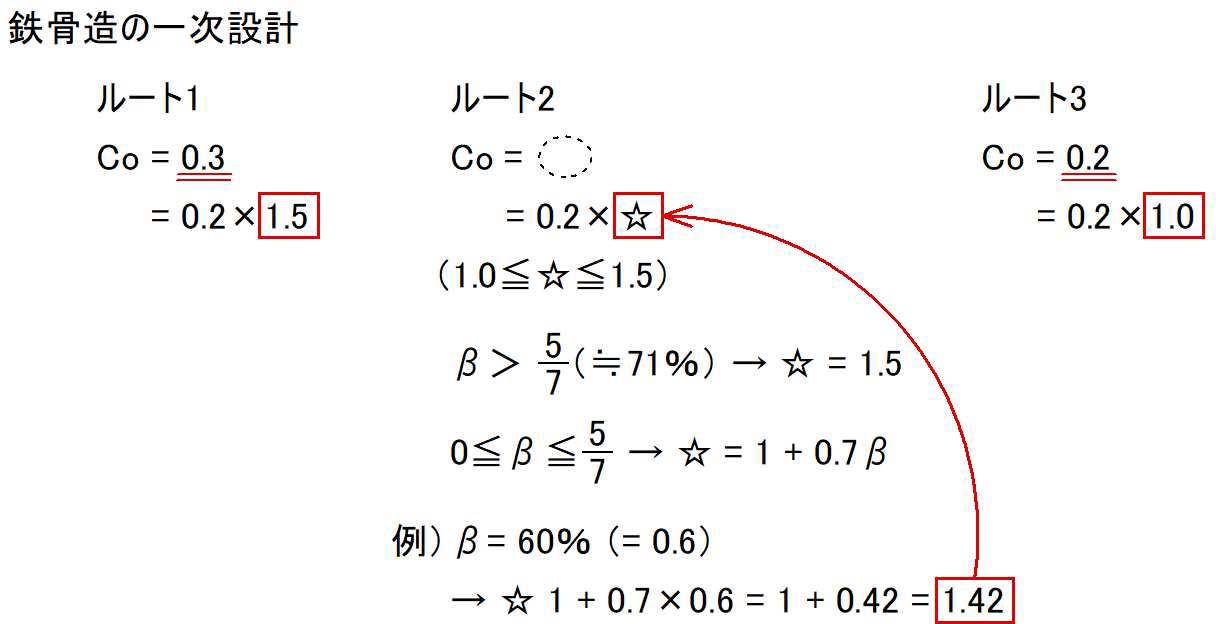 06 構造計画 構造計算方法 合格ロケット